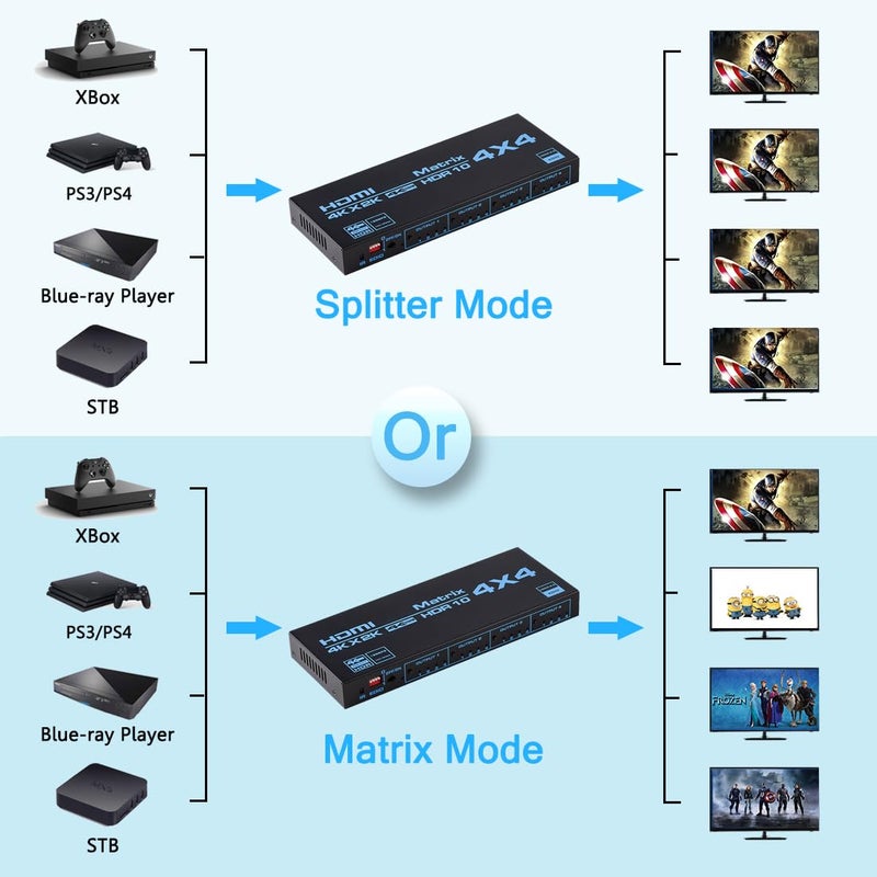 ENBUER مفتاح مصفوفة HDMI إنبيور 4x4، مفتاح تقسيم HDMI 4K مع دعم EDID والتحكم عن بُعد بالأشعة تحت الحمراء 4 في 4 خارج، HDMI 2.0b، HDCP 2.2، 4K@60Hz، 3D، YUV 4:4:4 - Image 4
